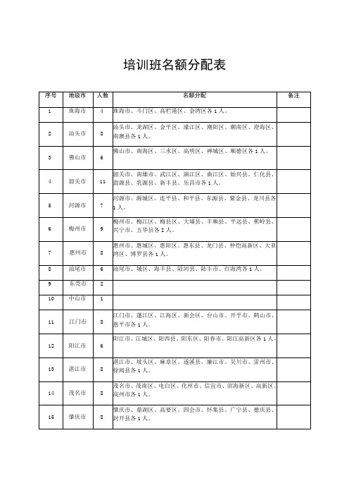 培训班名额分配表