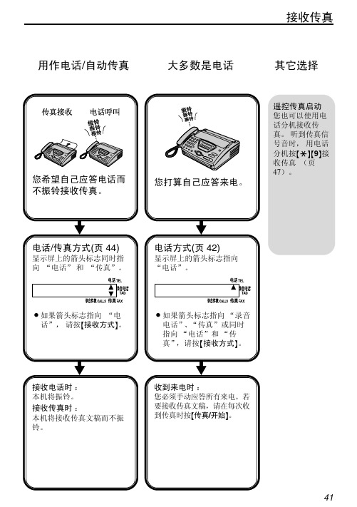 brother传真机说明书下