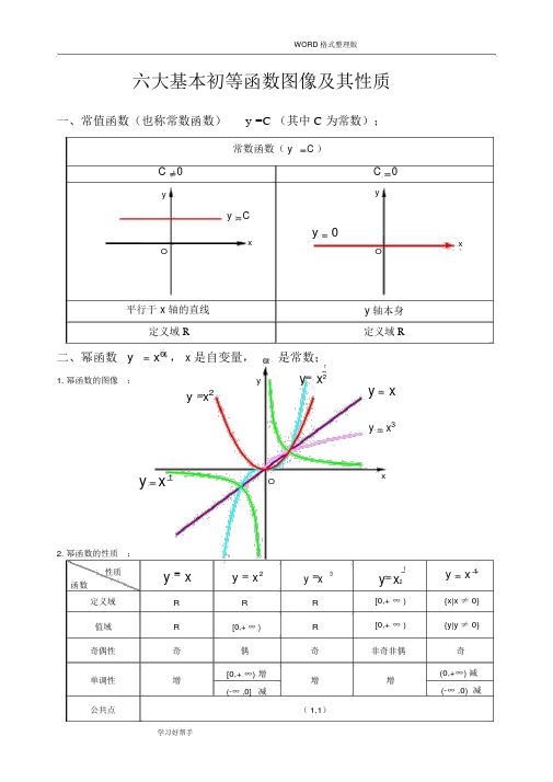 六大基本初等函数图像与性质