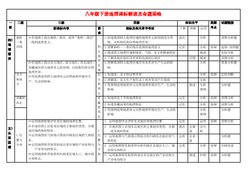 八年级地理下双向细目表 - 