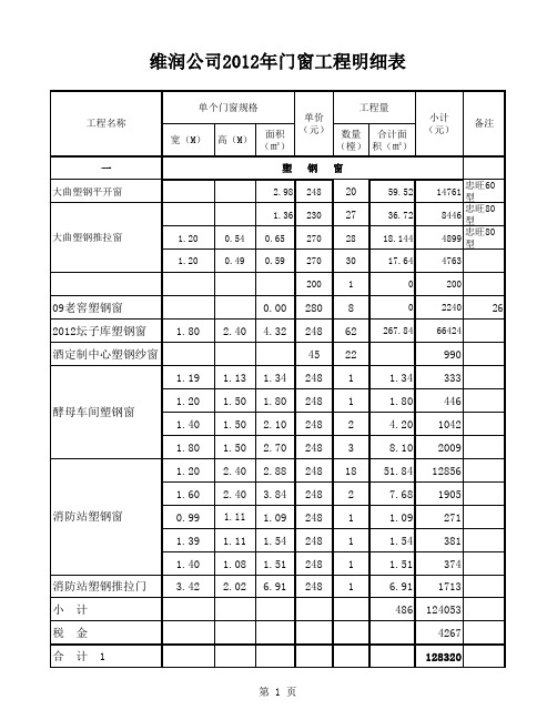 12年门窗结算明细表8月7日上午