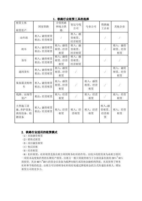 铁路租赁整理