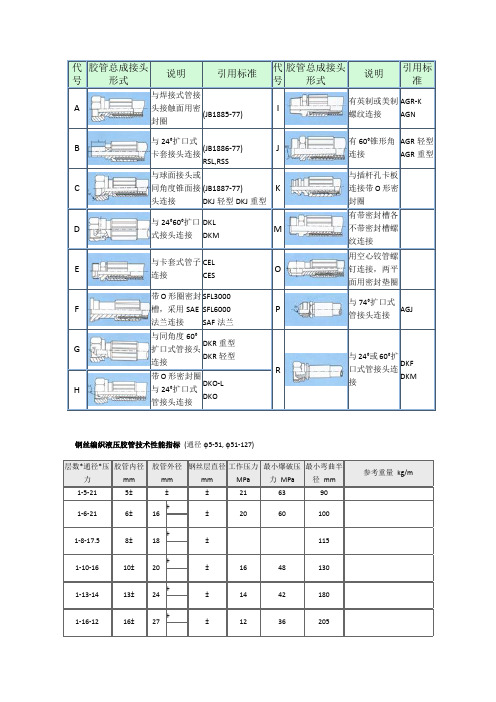 胶管接头型式一览表