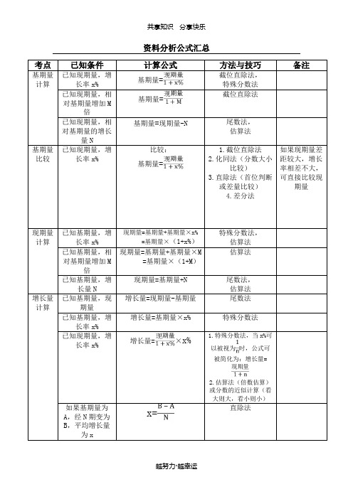 资料分析公式汇总