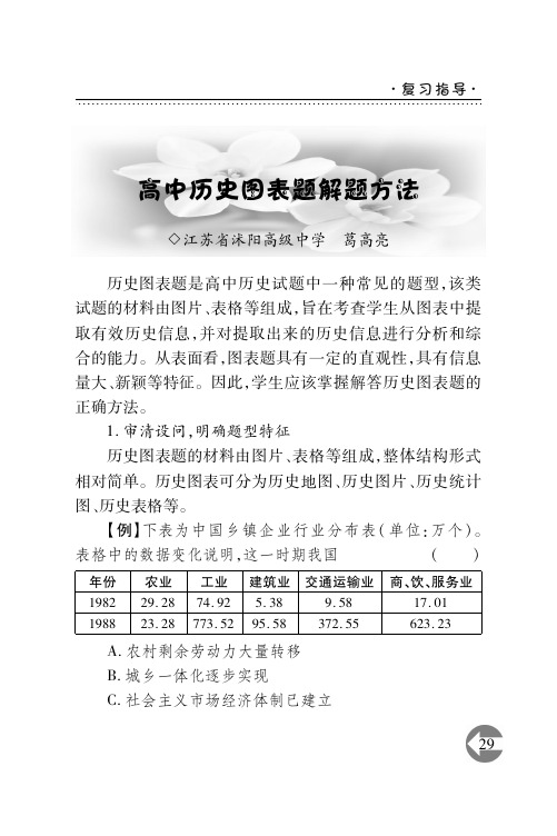 高中历史图表题解题方法