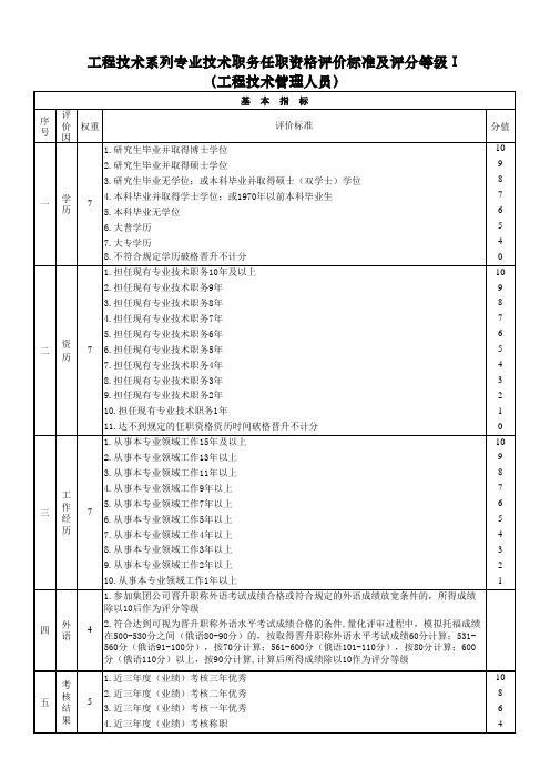 中石油各专业系列职称评价标准(外语、计算机可考试但已不做评分)