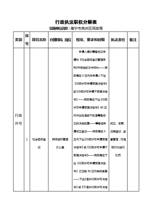 行政执法职权分解表