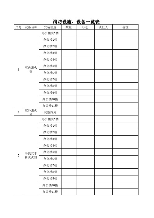 消防设施、设备一览表