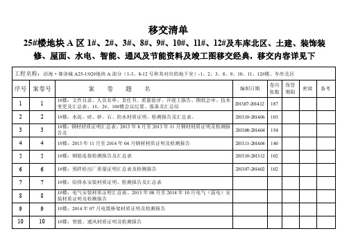 三式 城建档案案卷目录(交经典)