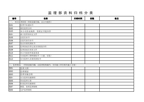 房建监理部资料分类汇总