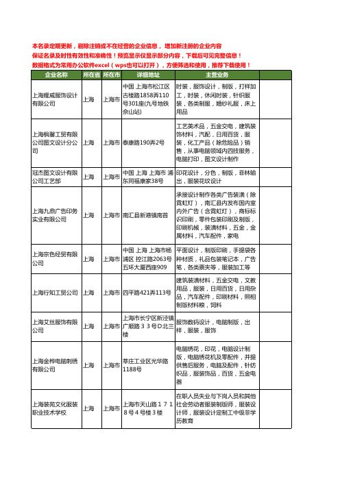 新版上海市服装设计制版工商企业公司商家名录名单联系方式大全27家