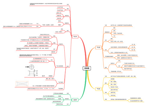 发动机机体组(思维导图)