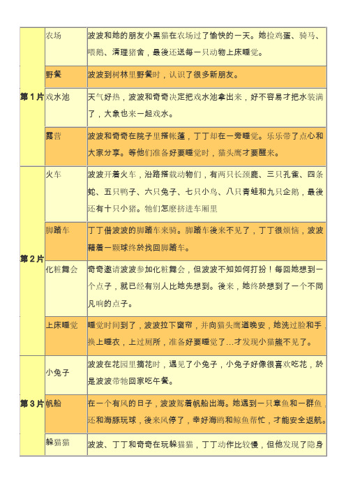 动画片Maisy(1-6)英文和部份中文