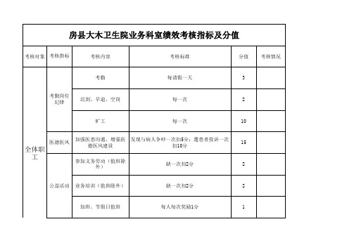 乡镇卫生院评分表1