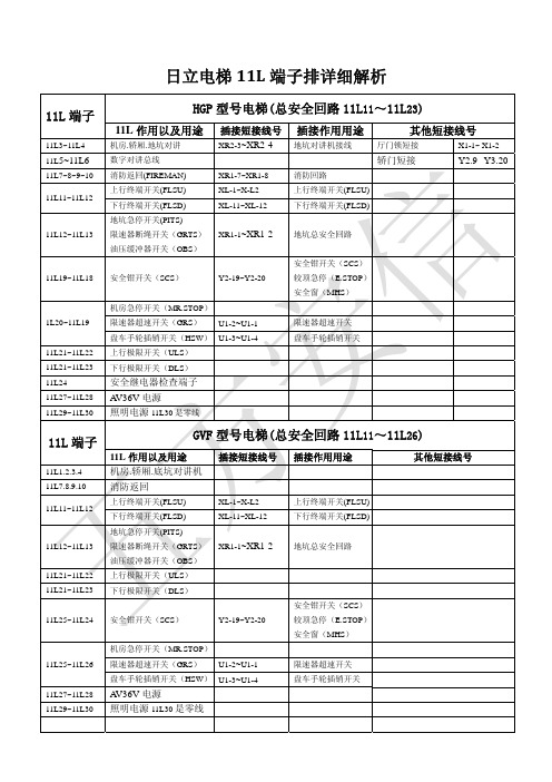 日立电梯11L端子排详细解析v03