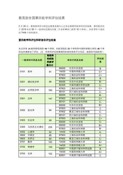 教育部全国第四轮学科评估结果(科研单位)