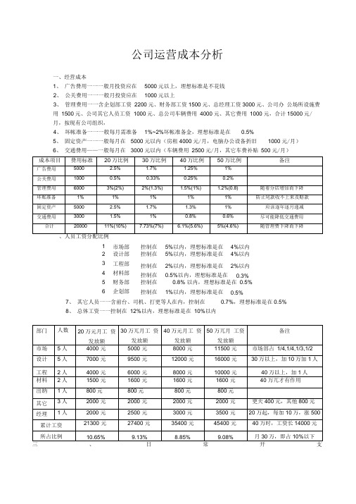 公司运营成本