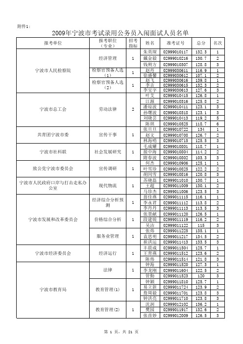 2009宁波面试名单