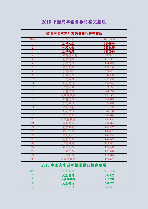 2015中国汽车销量排行榜完整版