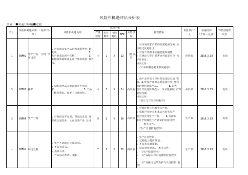 (完整版)风险识别及应对表