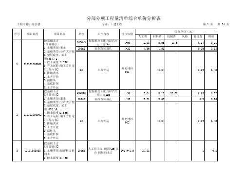 常用-1 分部分项工程量清单综合单价分析表