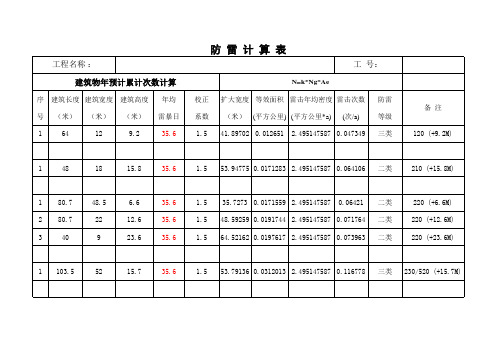 年雷击次数计算书