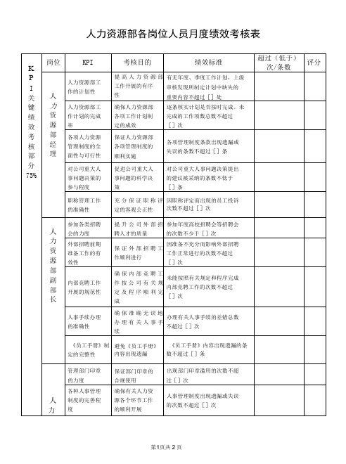 人力资源部各岗位人员月度绩效考核表