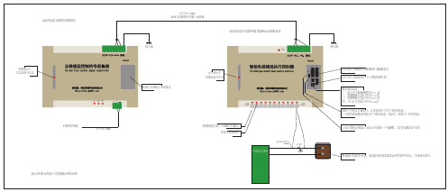 电梯联动拓扑图