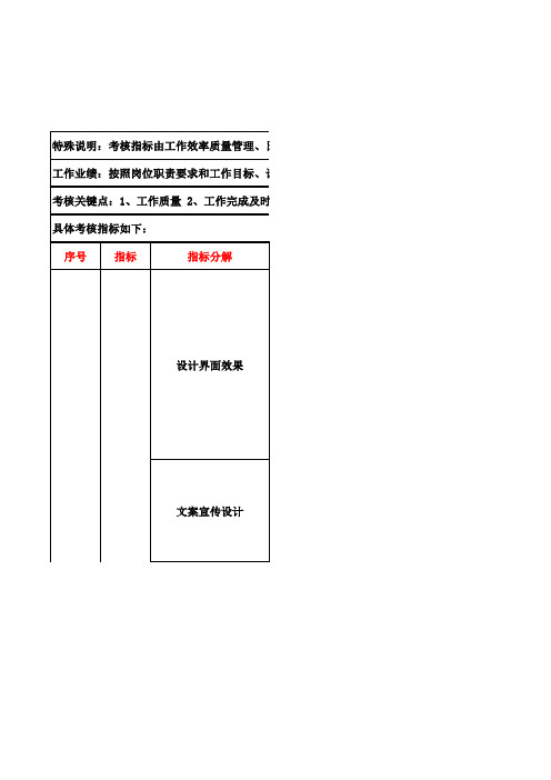 企划部平面设计岗位绩效考核表