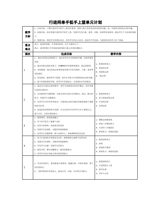 【精品】行进间单手低手上篮教案(1)