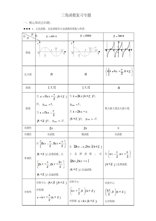 高考三角函数复习专题知识点涵盖齐全答案详细