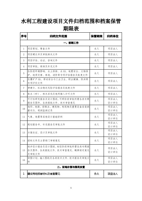 水利工程建设项目文件归档范围和档案保管期限表