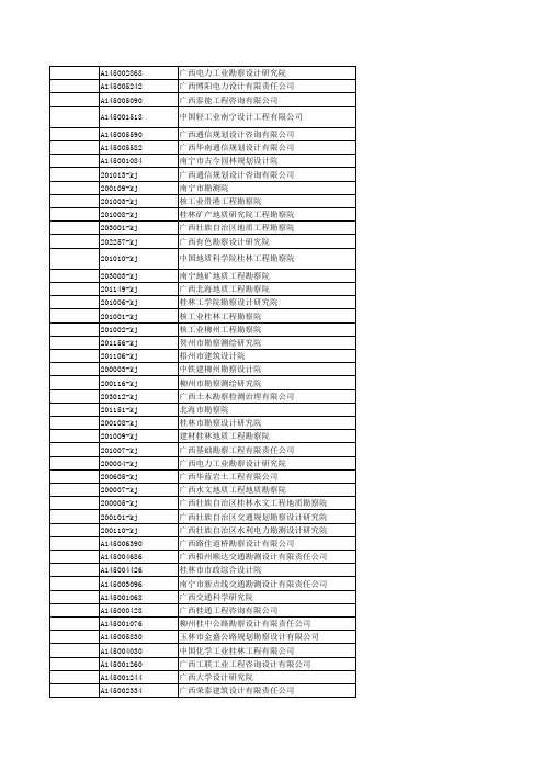 广西省勘察设计企业名录