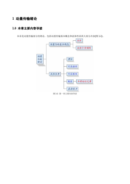 第一章 动量传输绪论