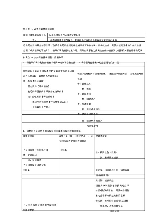 合并报表重要知识点