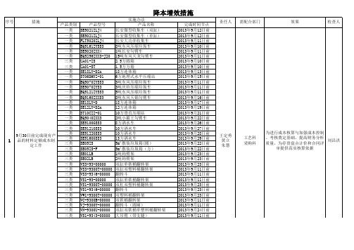 财务部降本增效措施