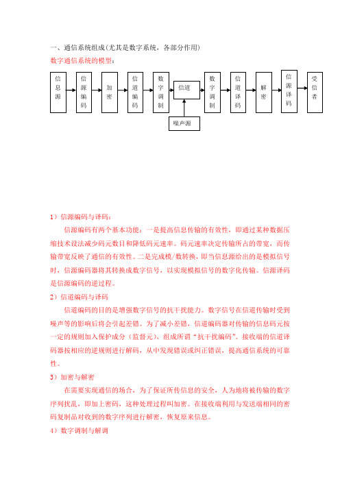 通信常见问题与答案