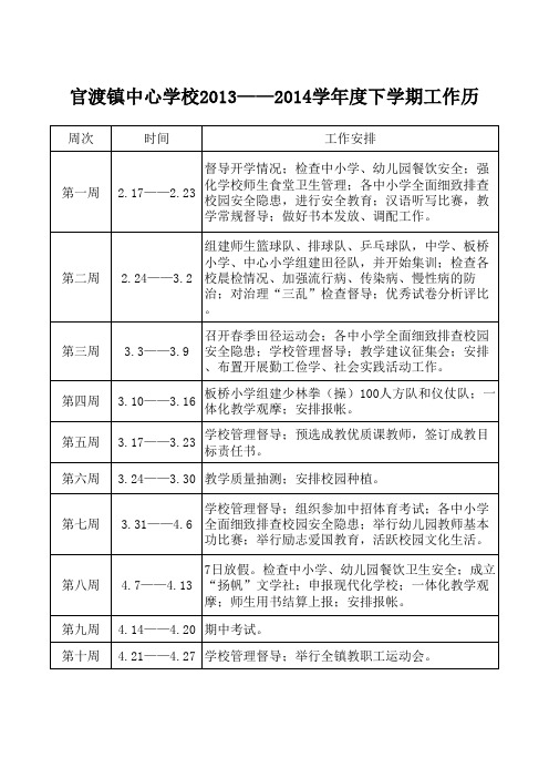 2013-2014学年下期工作历