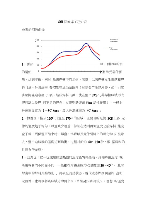 SMT回流焊工艺知识