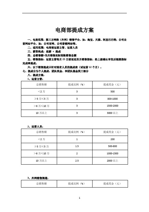 2018年电商提成方案(可试行)