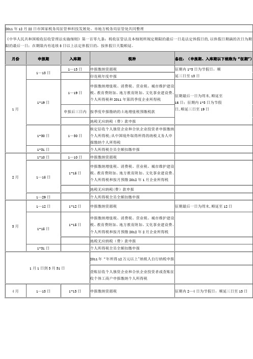 2012年税务征期日历