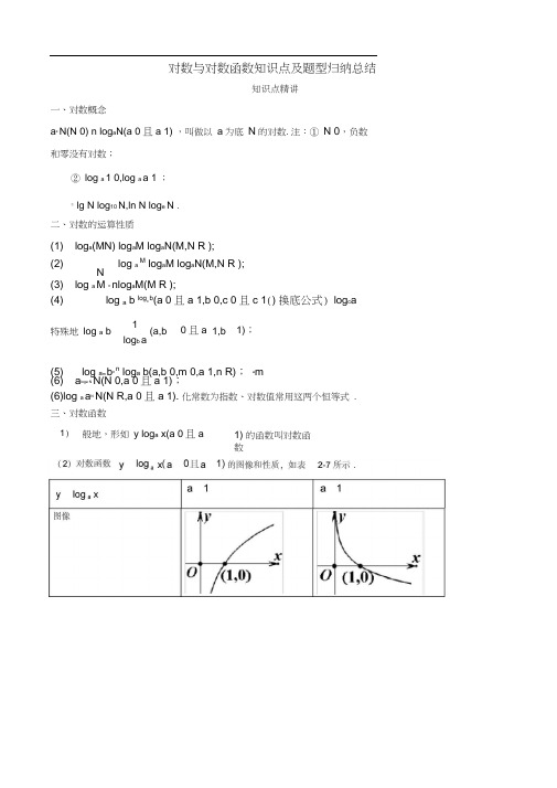 对数与对数函数知识点及题型归纳总结