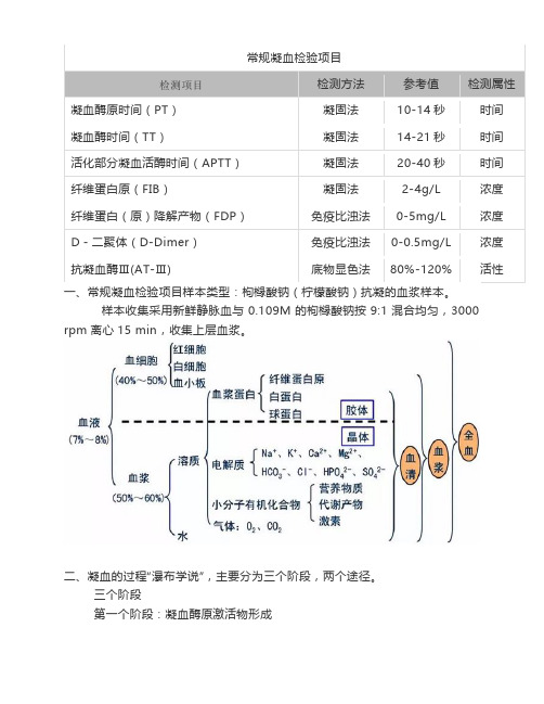 凝血项目解析