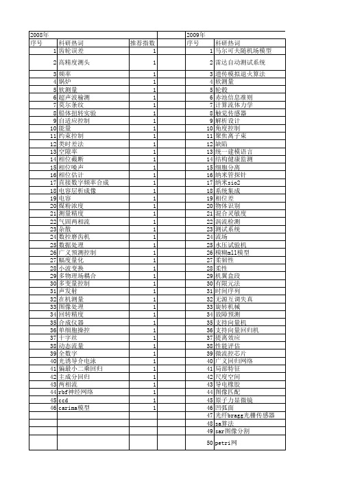 【仪器仪表学报】_对比研究_期刊发文热词逐年推荐_20140727