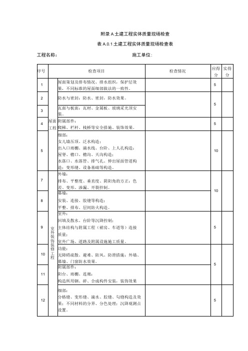 建筑长城杯工程质量评审现场检查、评议评价