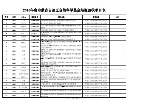 2016年度内蒙古自治区自然科学基金结题验收项目表