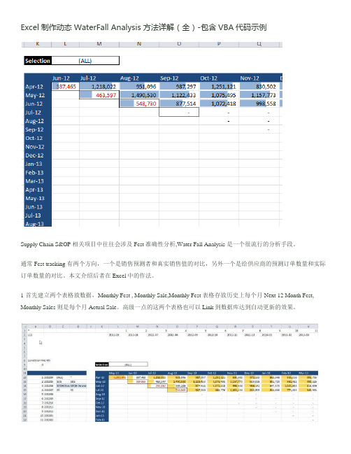 Excel制作动态WaterFall Analysis 方法详解