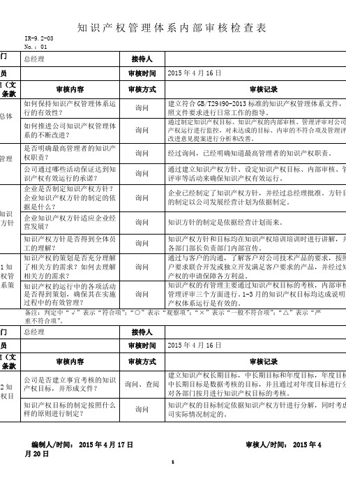 知识产权内审检查表