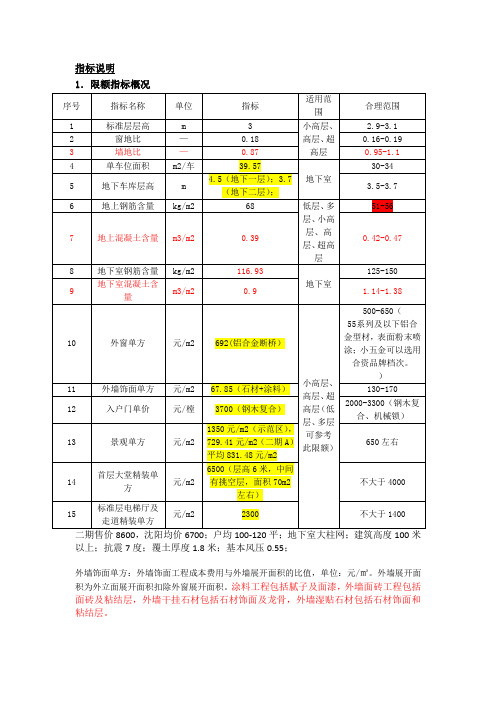 限额指标(给出参考值后)