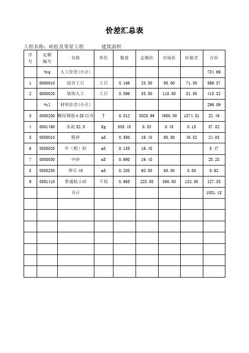 价差汇总表